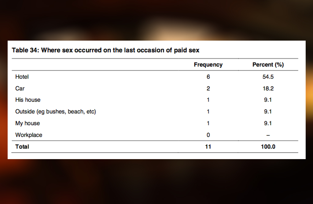 Sex Workers; on society's margins